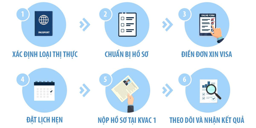 6 bước xin visa du lịch Hàn Quốc 